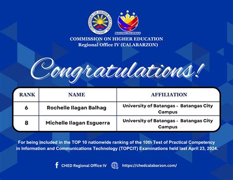 ched regional office calabarzon|Commission on Higher Education Region IV .